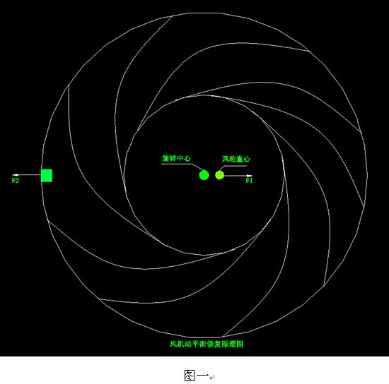 風(fēng)機(jī)現(xiàn)場動平衡概述