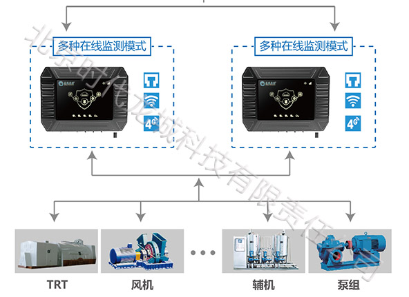 智能振動監測終端功能全性能優