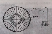 汽輪發電機組結構特點