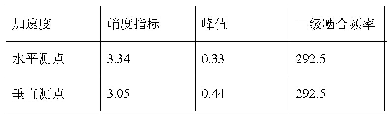 LC810現場動平衡系統數據