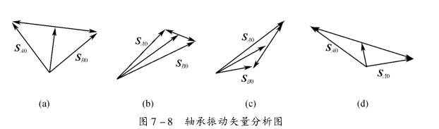 軸承故障診斷