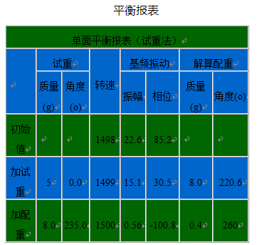 故障診斷分析儀動平衡報表