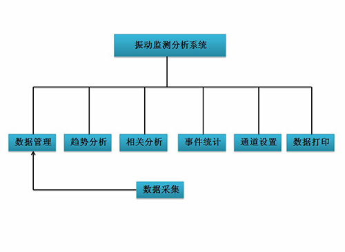 振動監測分析系統