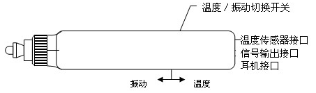 測振儀細節展示