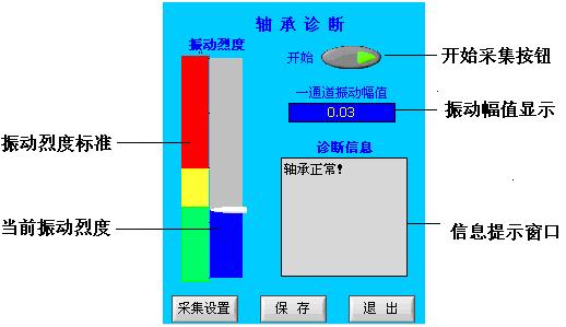 振動分析儀五大功能之軸承故障診斷儀