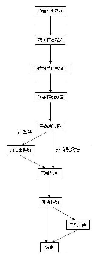  LC-820現場動平衡儀單面動平衡