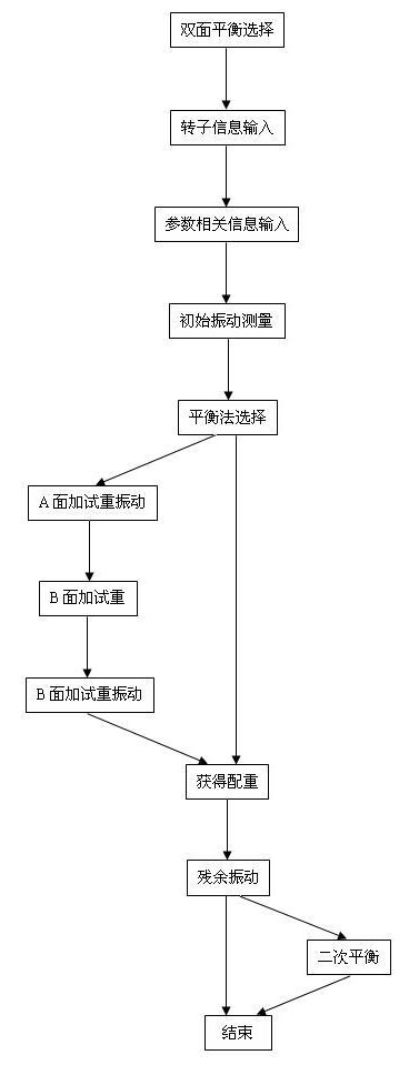 LC-820現場動平衡儀雙面動平衡