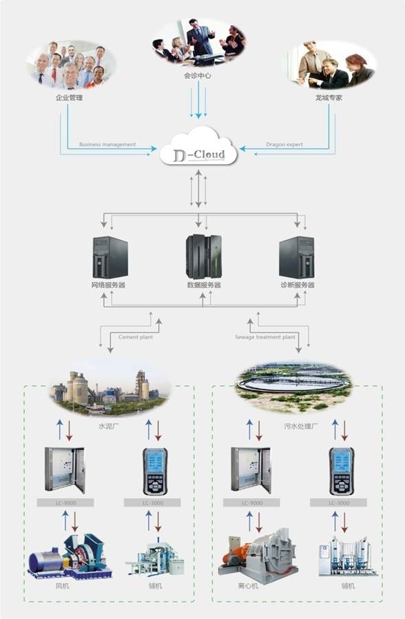 設備振動健康管理系統