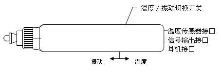 測振儀各個(gè)接口