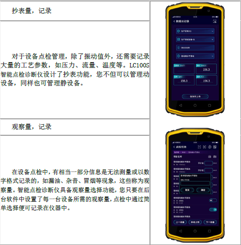 各種抄表量，觀察量記錄，實(shí)現(xiàn)數(shù)據(jù)云存儲(chǔ)，實(shí)現(xiàn)數(shù)據(jù)化管理設(shè)備狀態(tài)