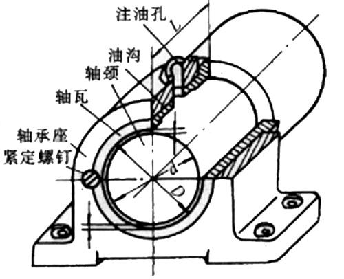 滑動軸承