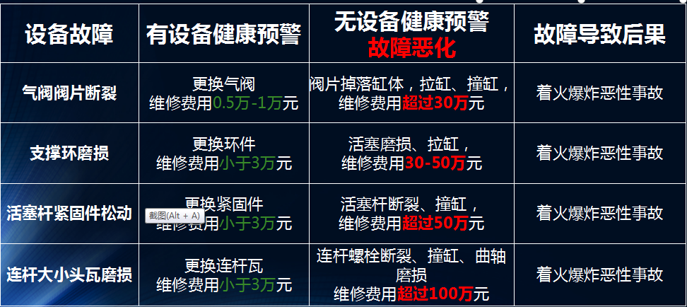 龍城國際設備健康管理對于企業的意義，以氫氣往復式壓縮機舉例