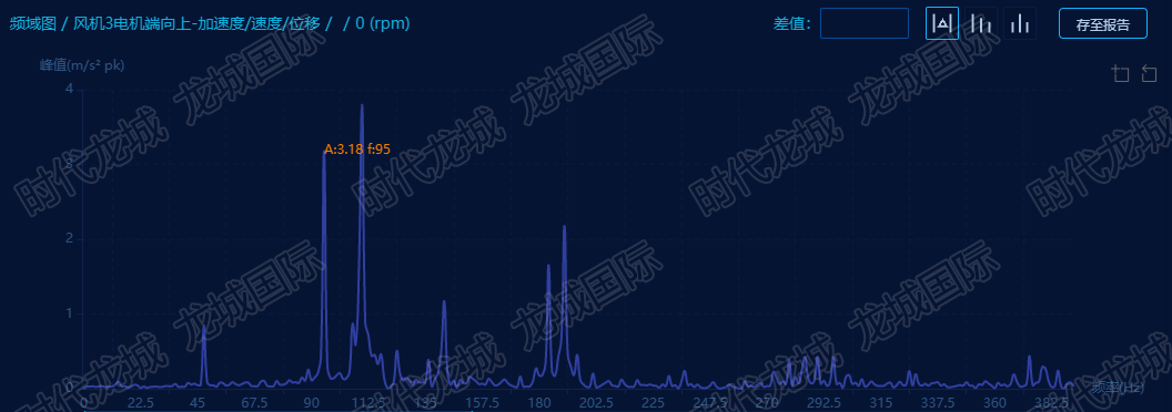 風機驅動端軸向頻譜圖