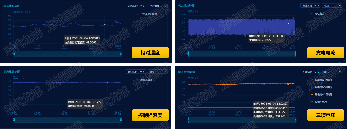 海南猴島在線監測項目