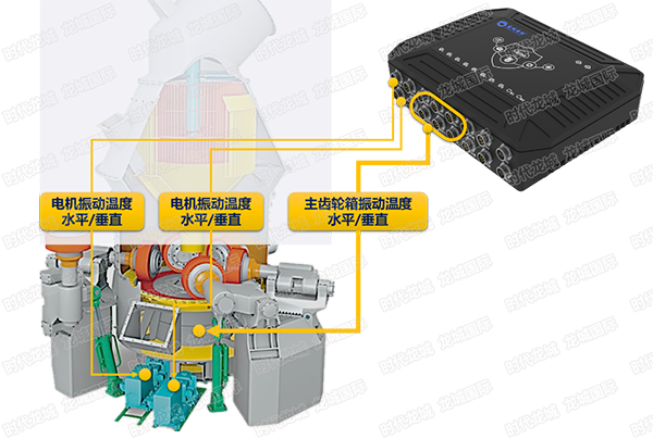 設備在線監測示意圖（立磨，電機、軸承、齒輪箱行星齒監測）