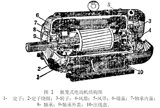 電動機結構圖