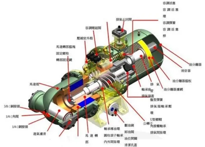 壓縮機